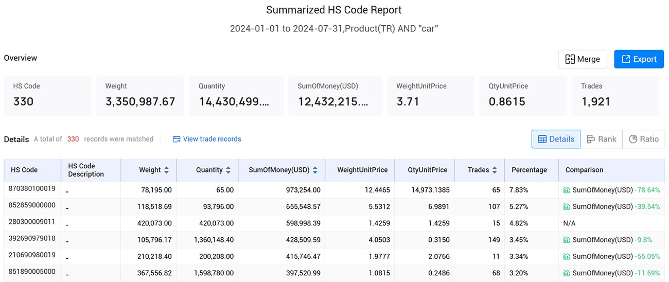 export import data,import data,turkey export import data