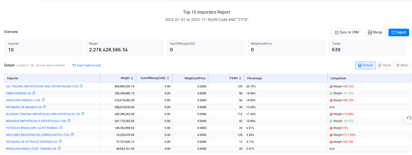 import data,brazil's import data,brazilian import data