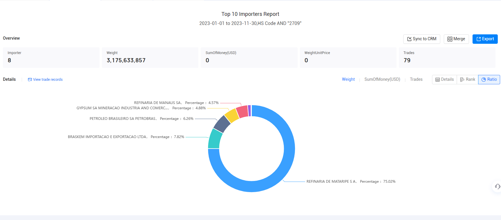 import data,brazil's import data,brazilian import data