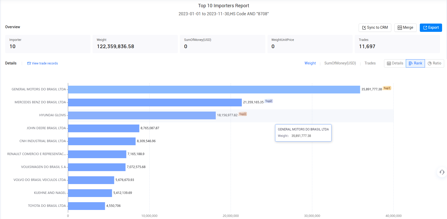 import data,brazil's import data,brazilian import data