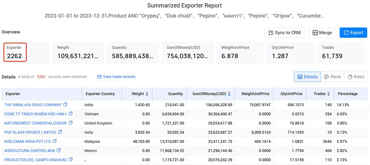 cucumber exports,cucumber export,global cucumber exports