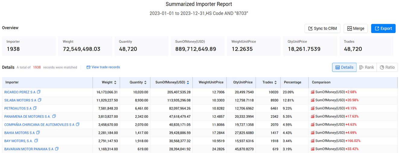 panama importers,panama importer,panama import