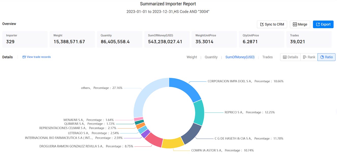 panama importers,panama importer,panama import