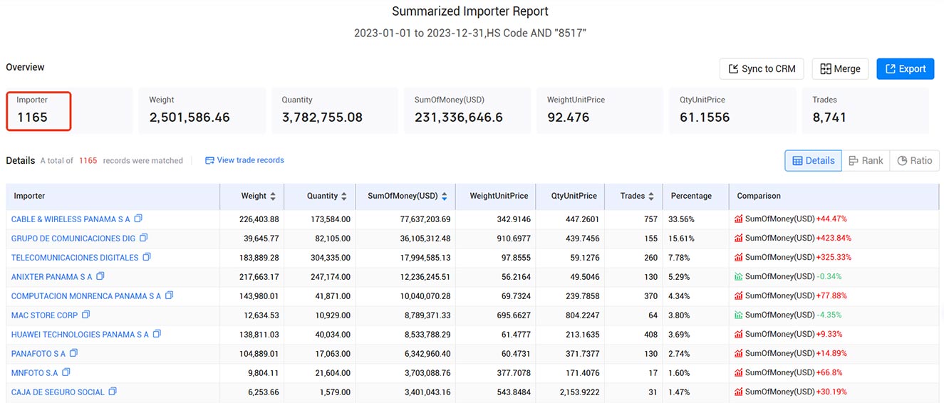 panama importers,panama importer,panama import