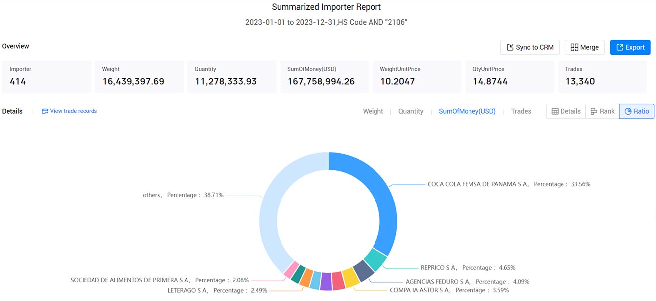 panama importers,panama importer,panama import