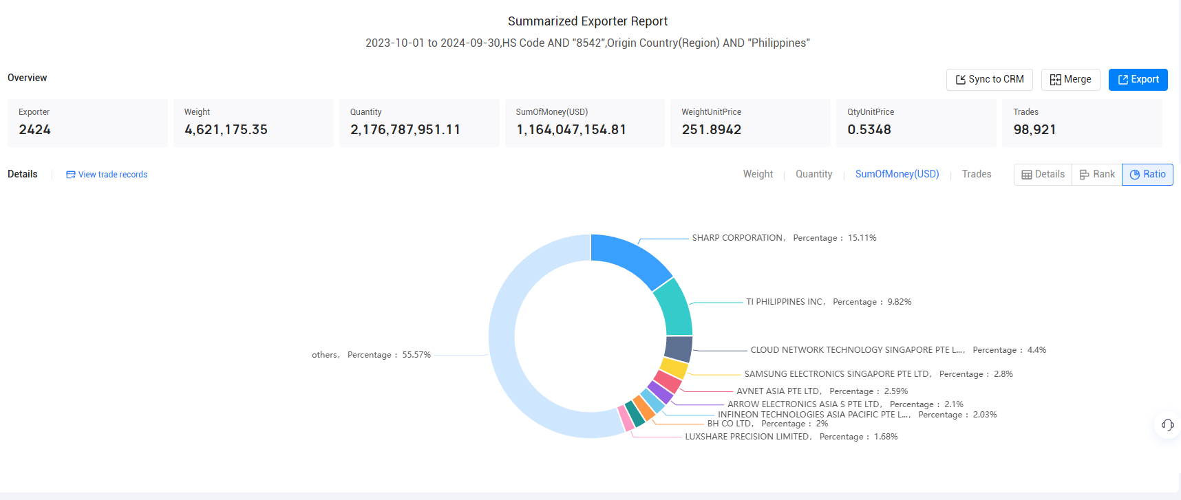 export data,Philippines' export data,Filipino export data