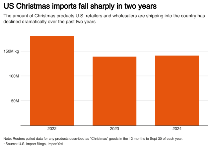 import data,christmas imports,christmas import