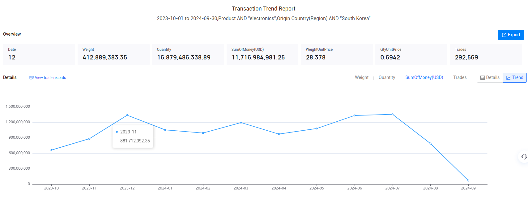 trade data,south korean trade data,south korea's trade data