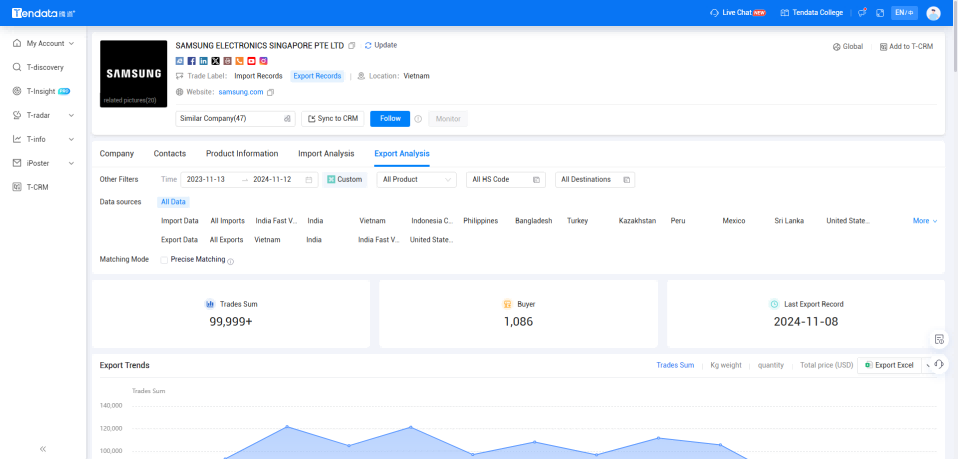 trade data,south korean trade data,south korea's trade data