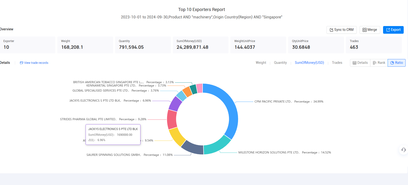 import data,singapore's import data,singaporean import data