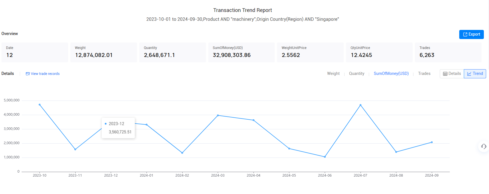 import data,singapore's import data,singaporean import data