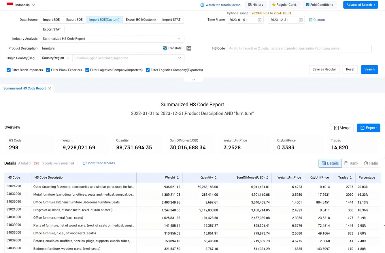 indonesia import data,import data,indonesia import