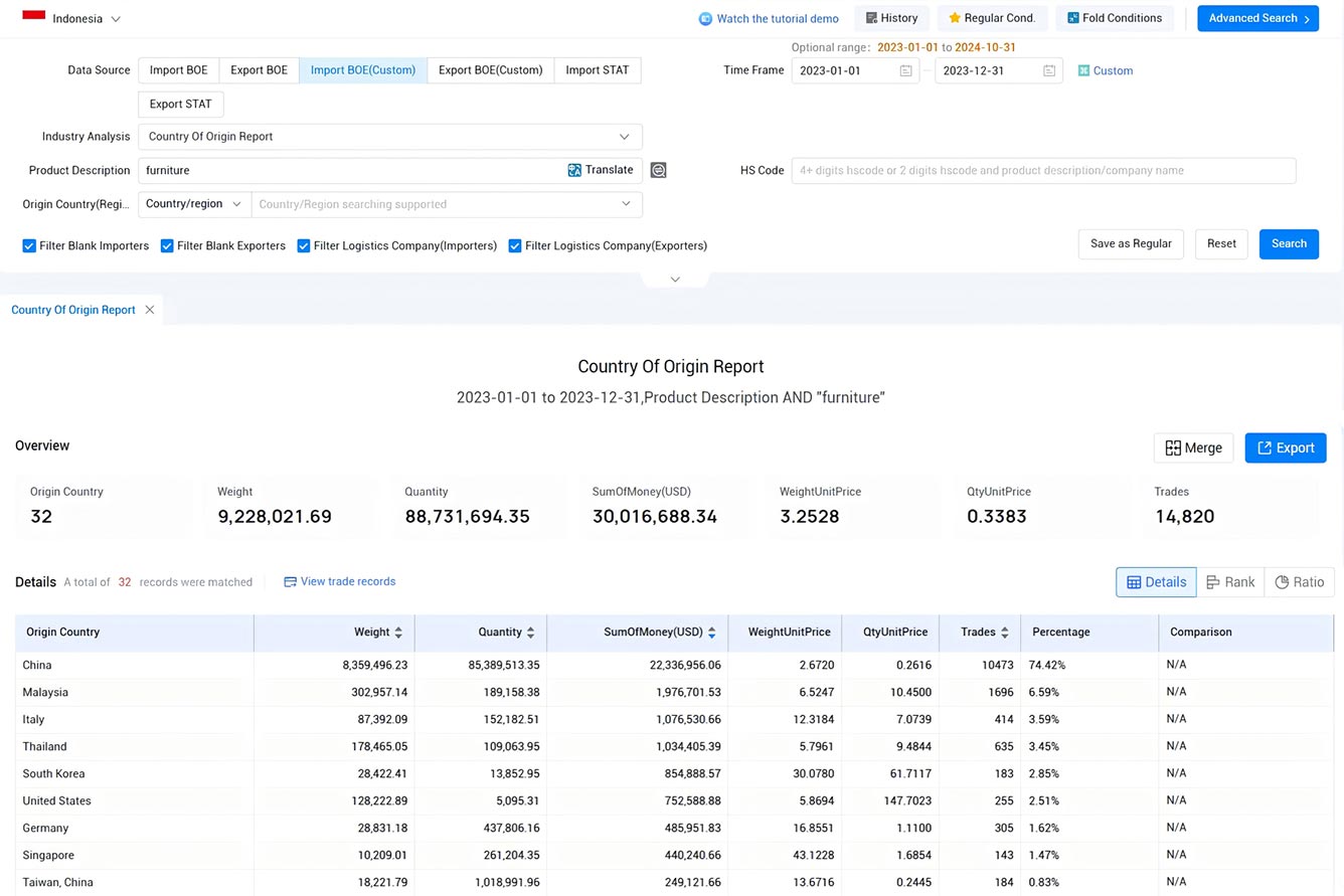 indonesia import data,import data,indonesia import