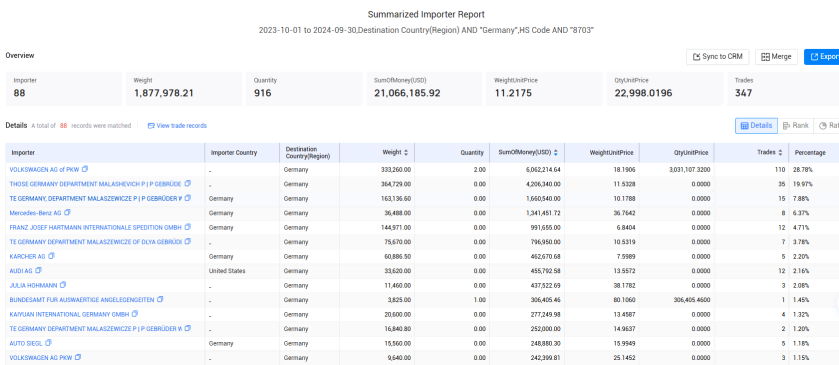 german import,german imports, german imports data