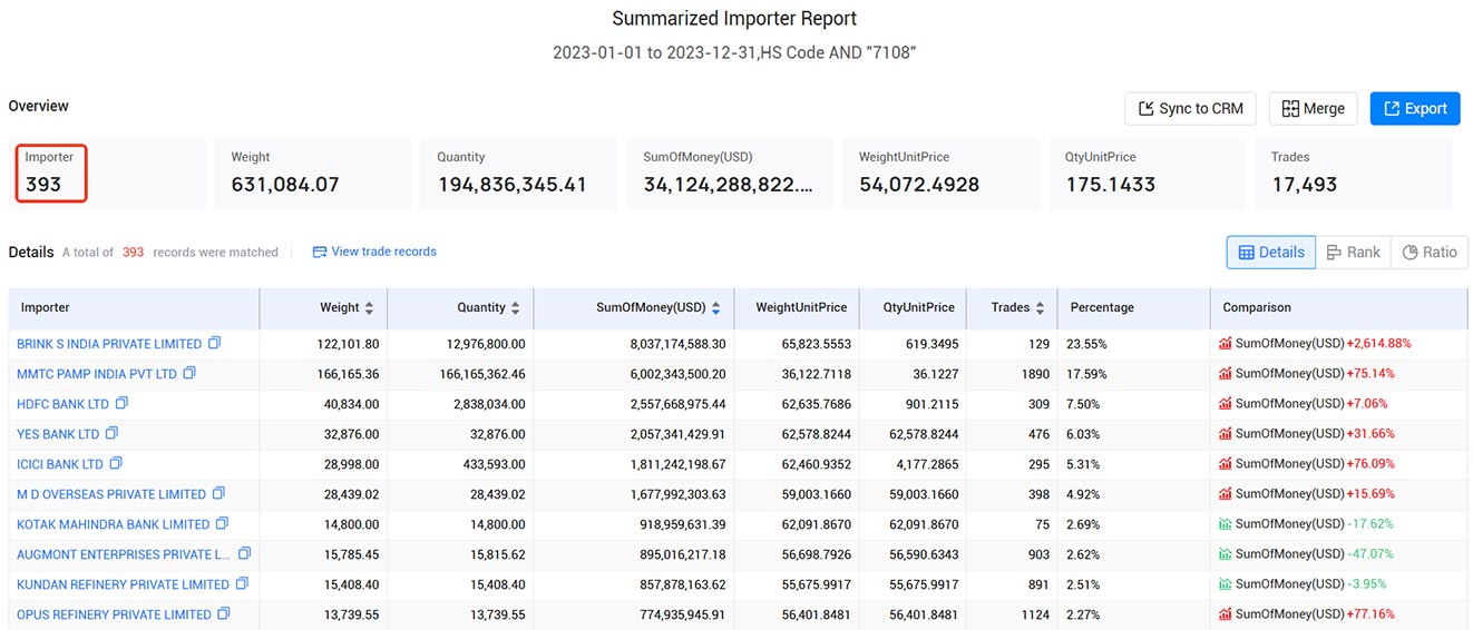 india importers,india importer,india import