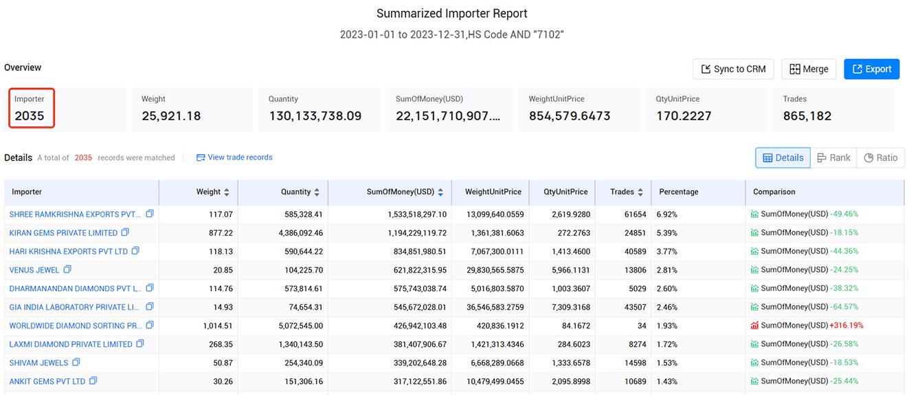 india importers,india importer,india import