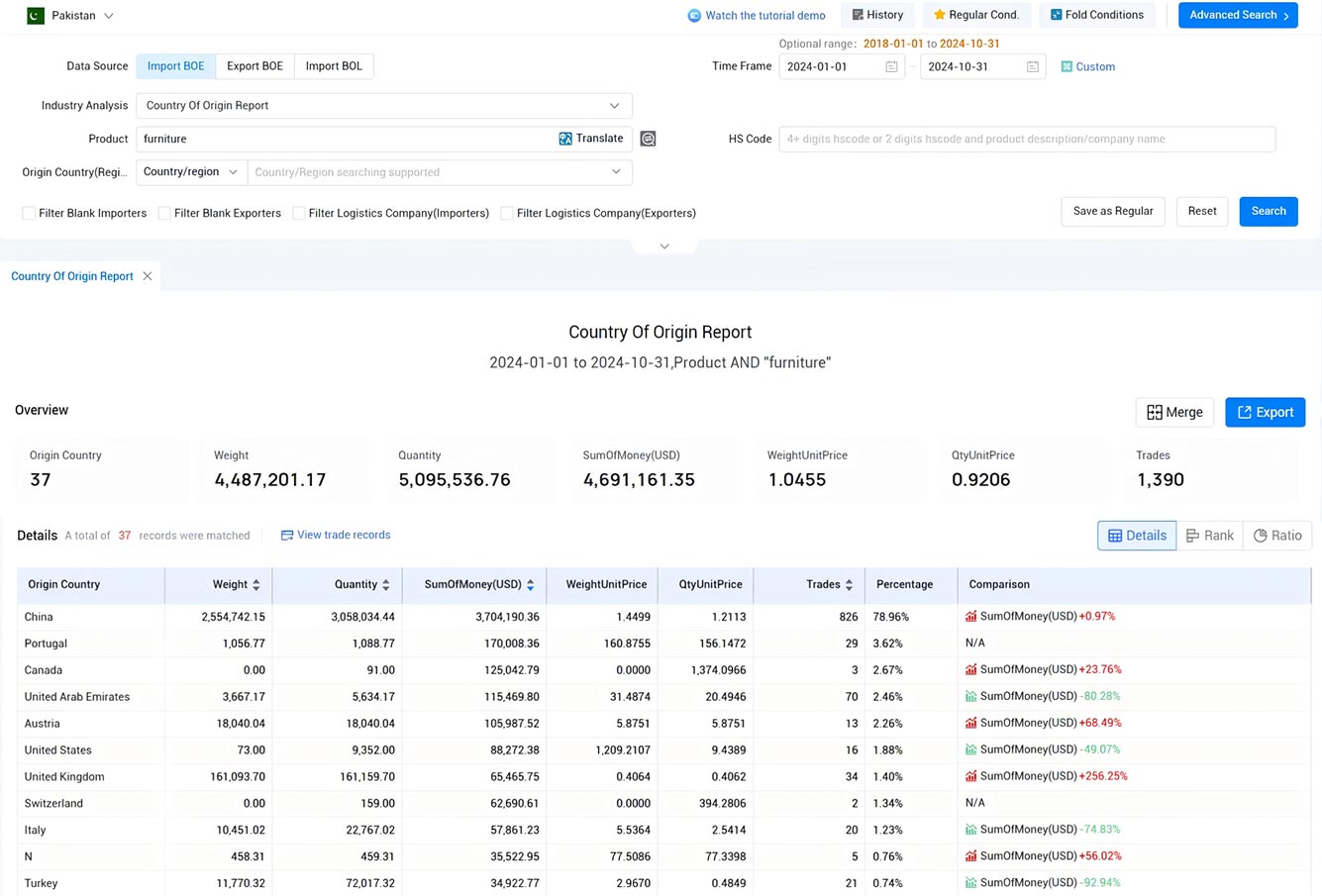 pakistan import data,import data,pakistan import