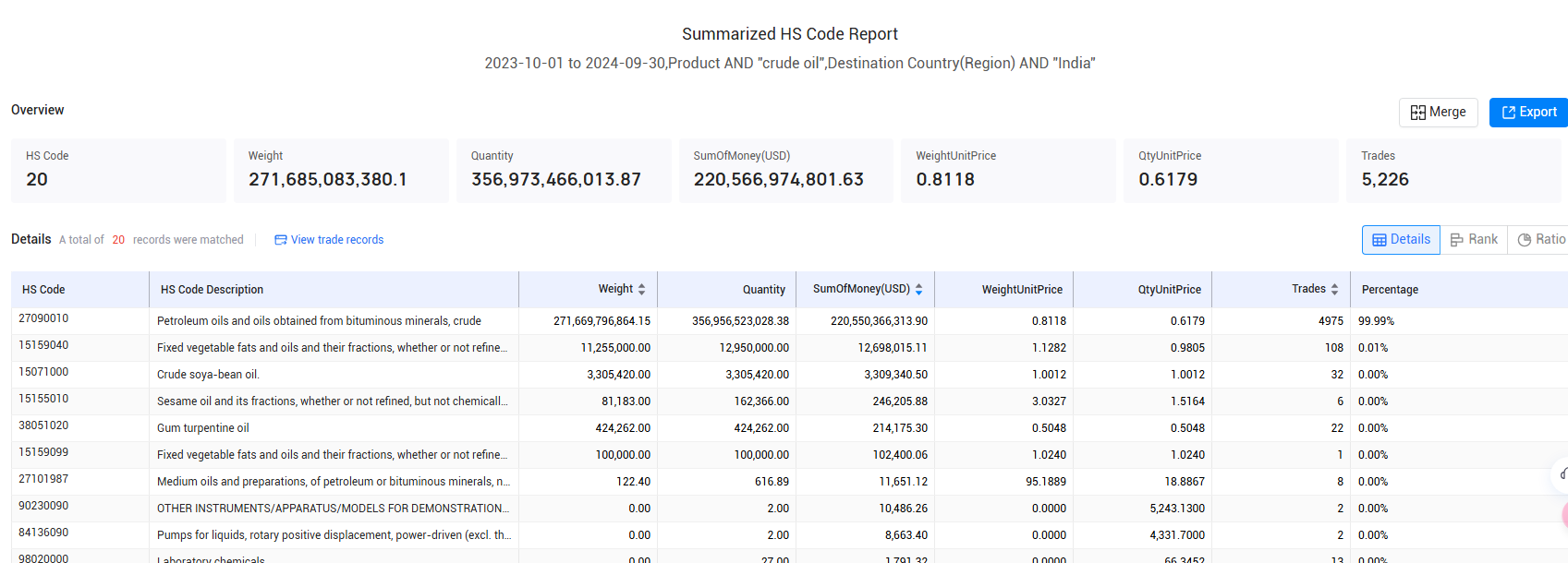 india import,india imports,india imports data