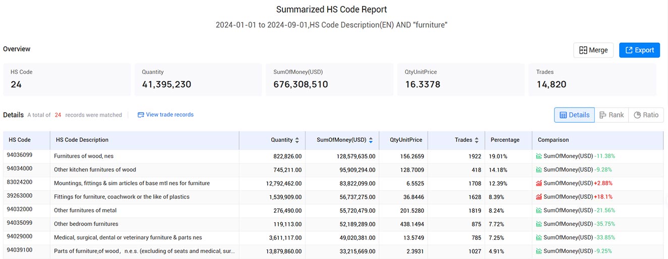 customs data,china customs data,china import data,china export data