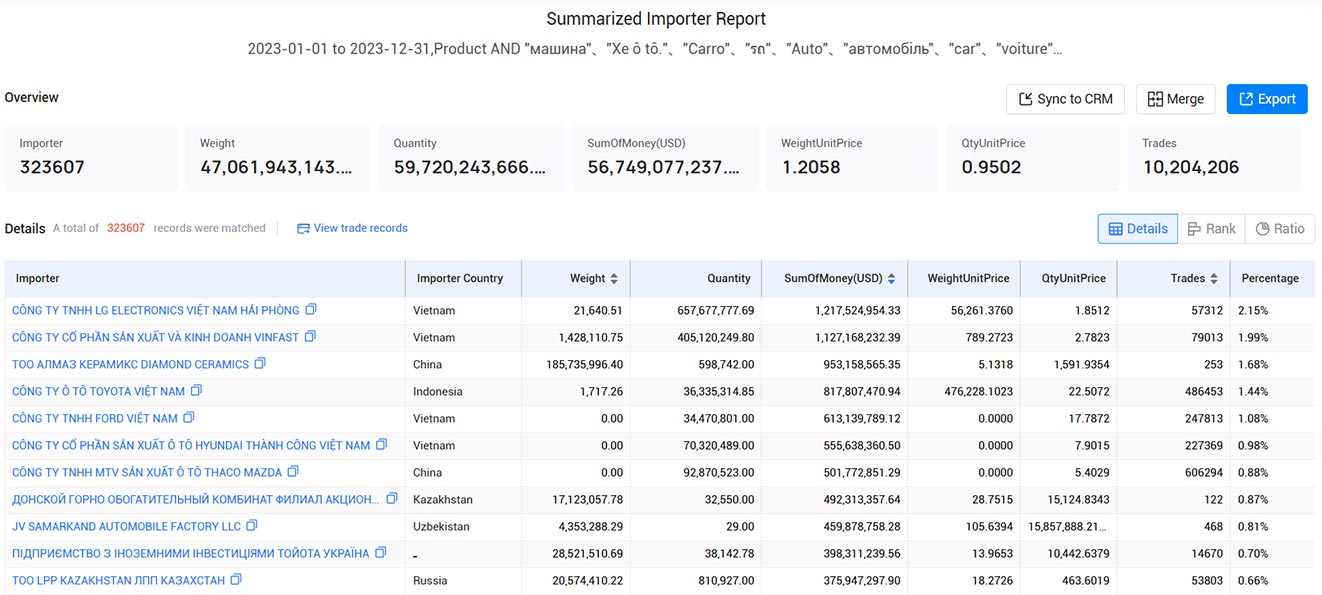 car importers,car importer,car import