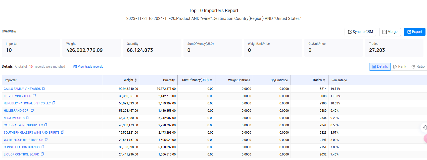 wine import,wine importer,wine importers