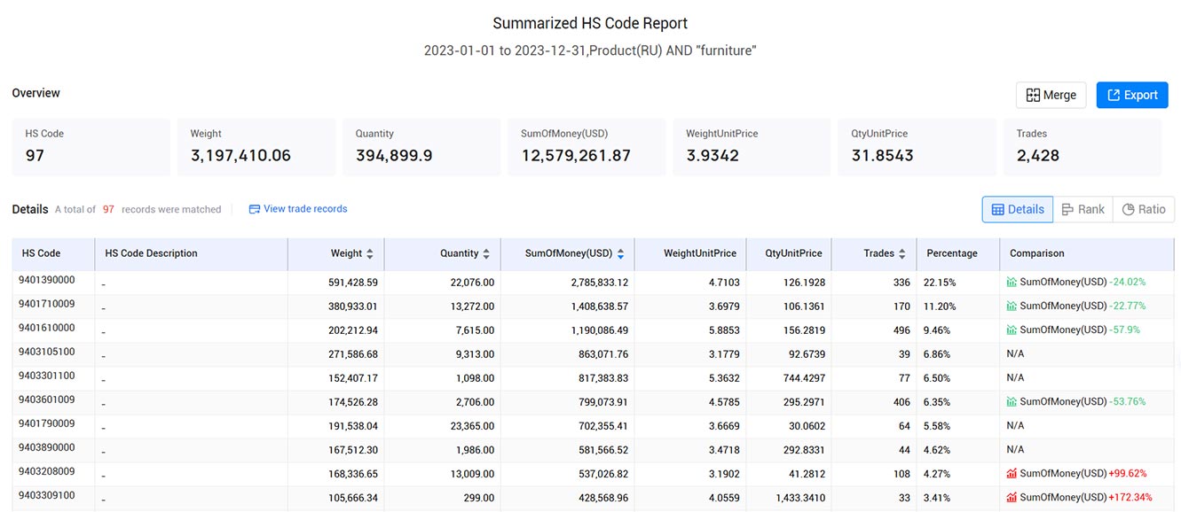 kazakhstan import data,import data,kazakhstan import