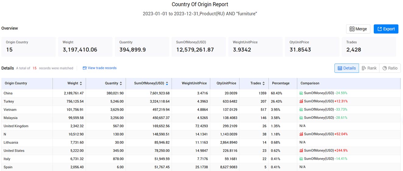 kazakhstan import data,import data,kazakhstan import