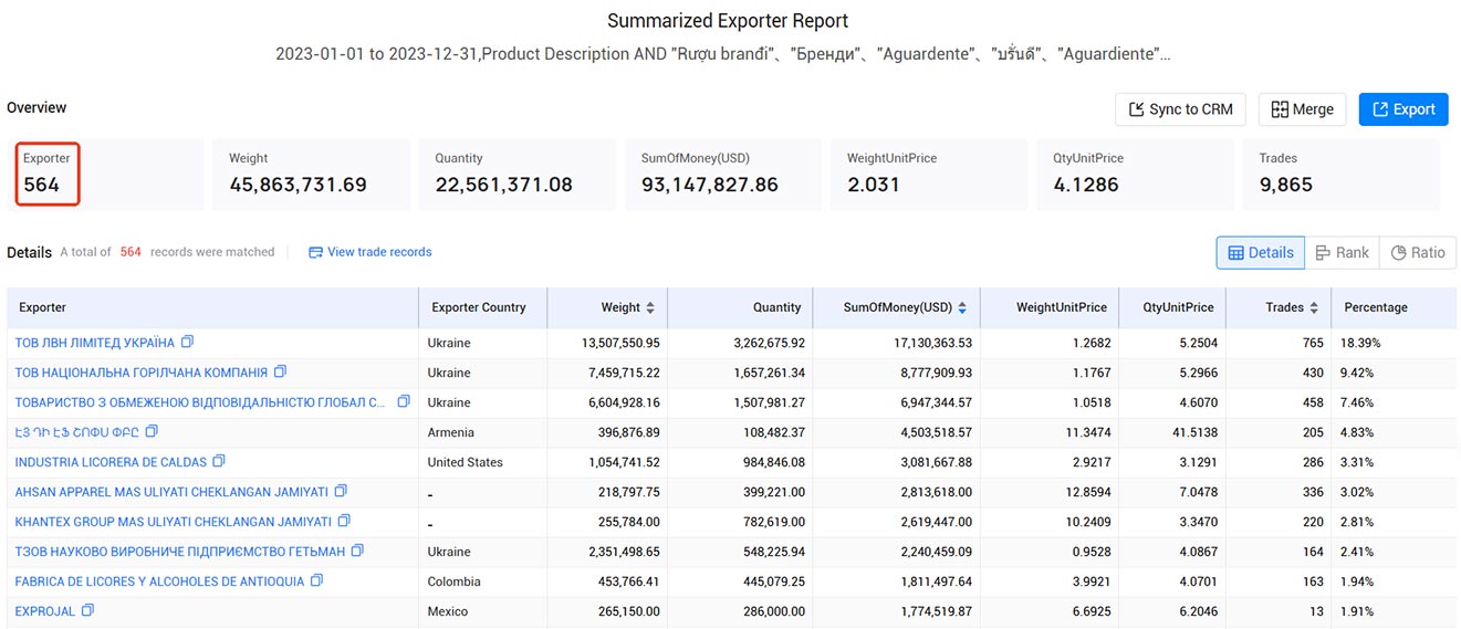 brandy exports,brandy export,brandy exporters