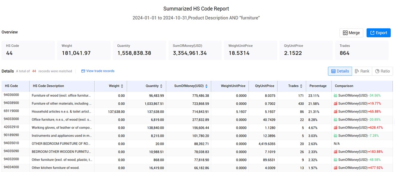 pakistan export data,export data,pakistan export