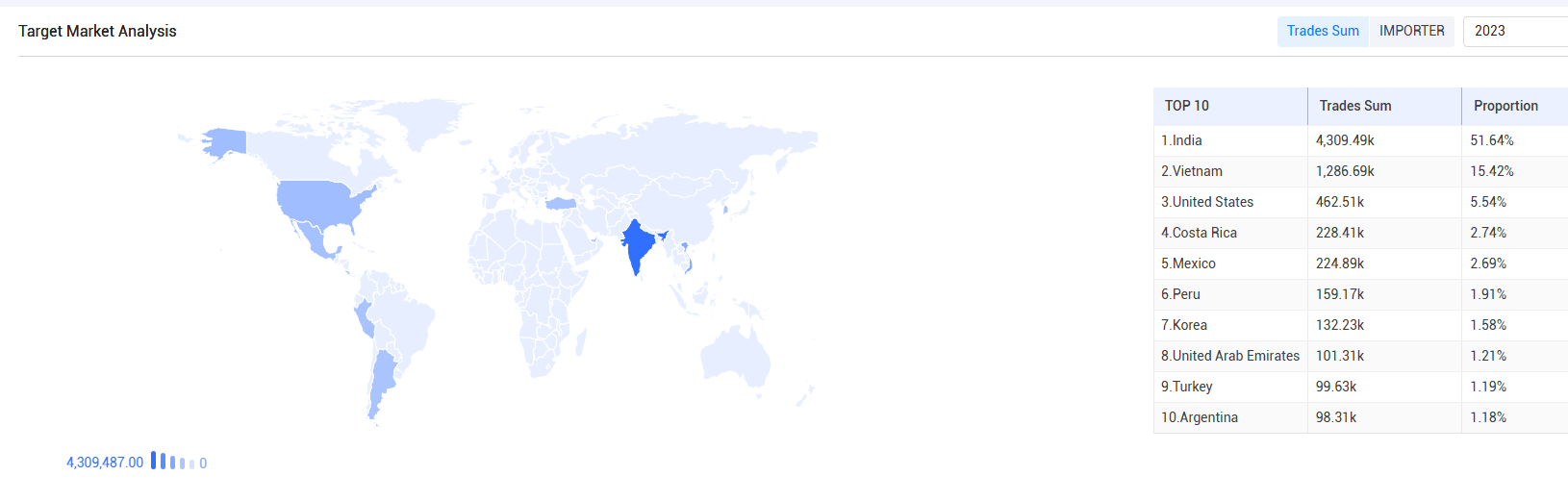 global trader,global traders,access global traders