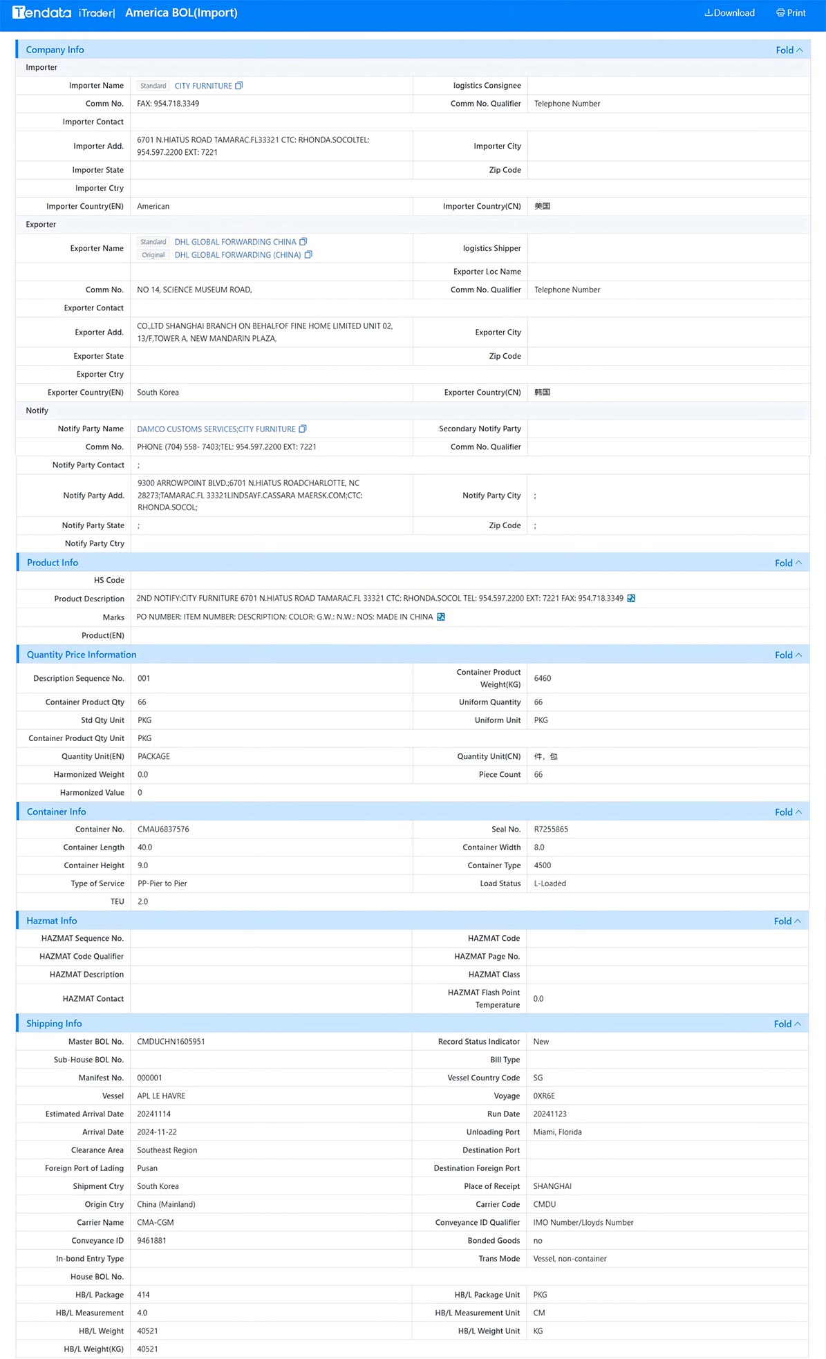 trade data,u.s. customs trade data,customs trade data