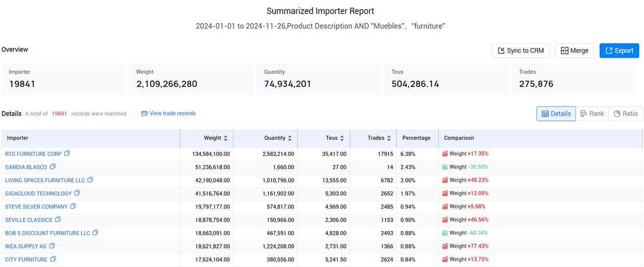 trade data,u.s. customs trade data,customs trade data