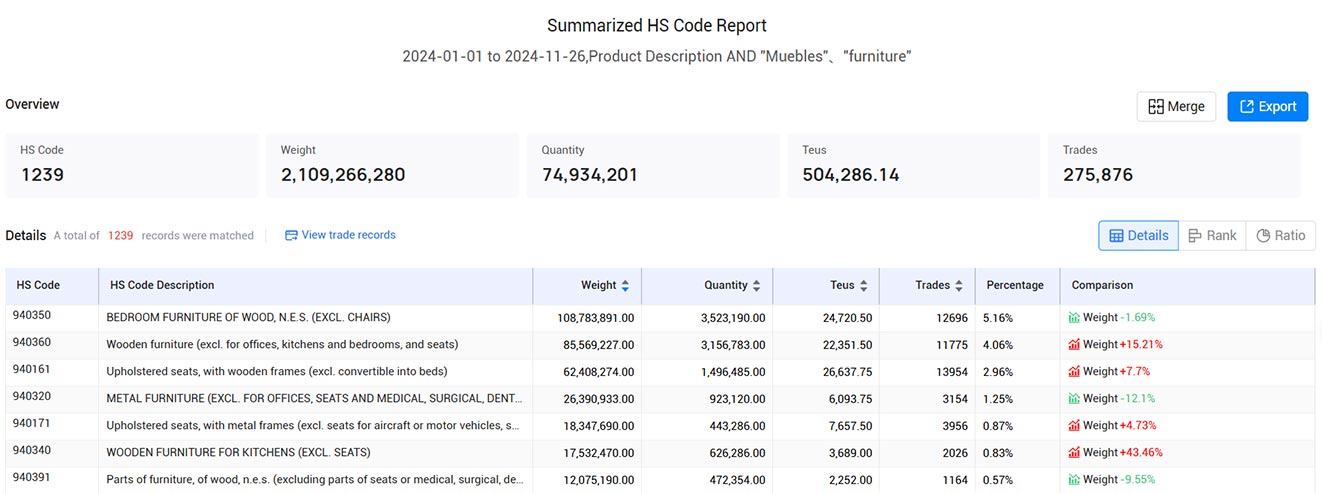 trade data,u.s. customs trade data,customs trade data