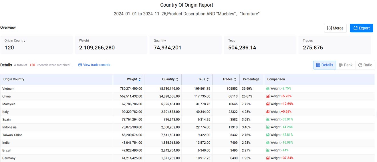 trade data,u.s. customs trade data,customs trade data