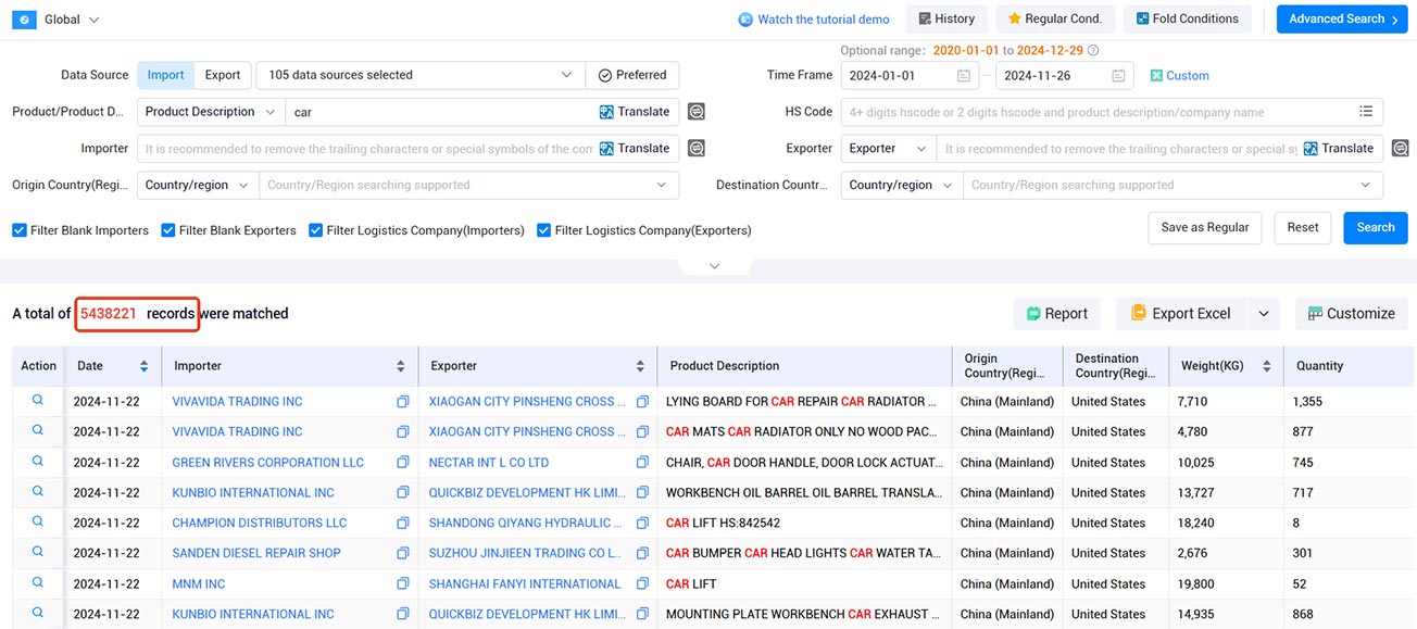 free import export data,import export data,export data