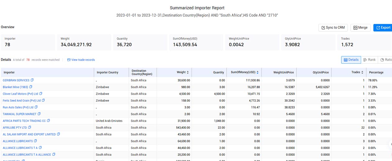 imports data,south africa's imports data,south african imports data