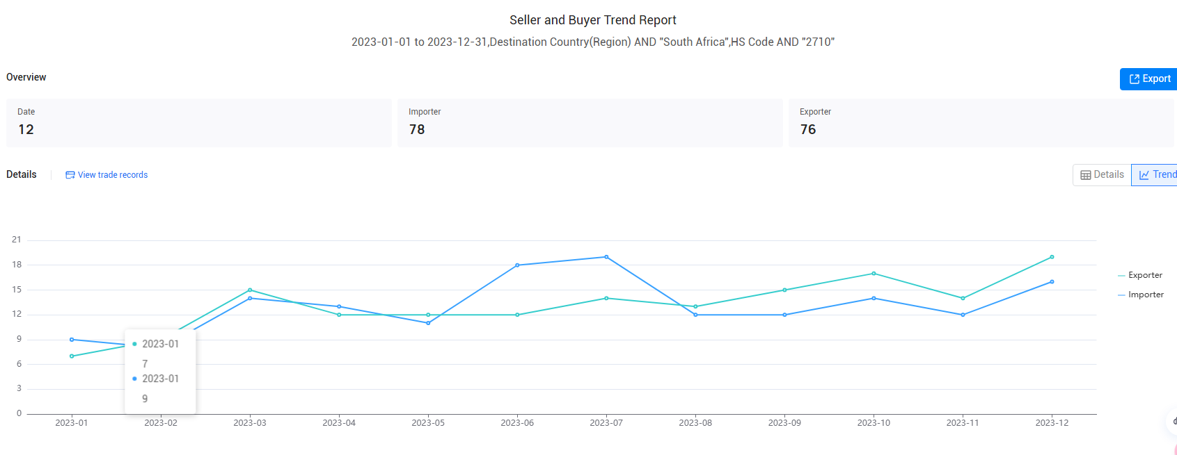 imports data,south africa's imports data,south african imports data