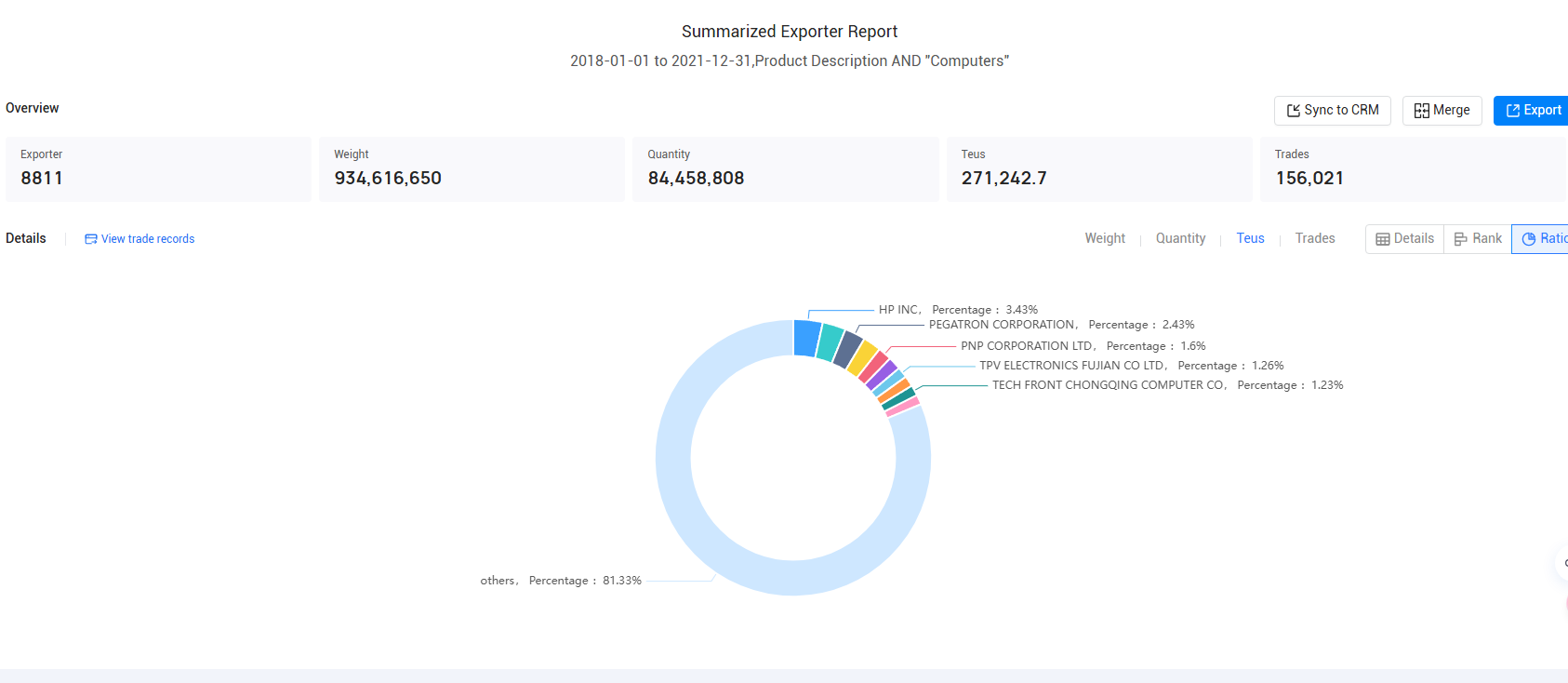 main export,main exports,u.s. main exports