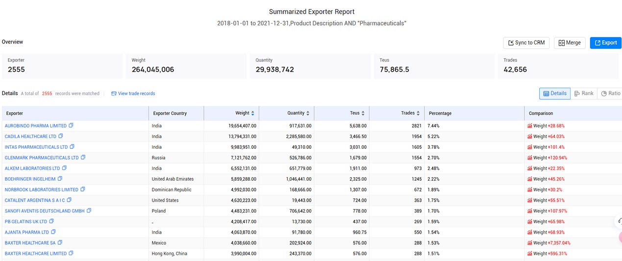 main export,main exports,u.s. main exports