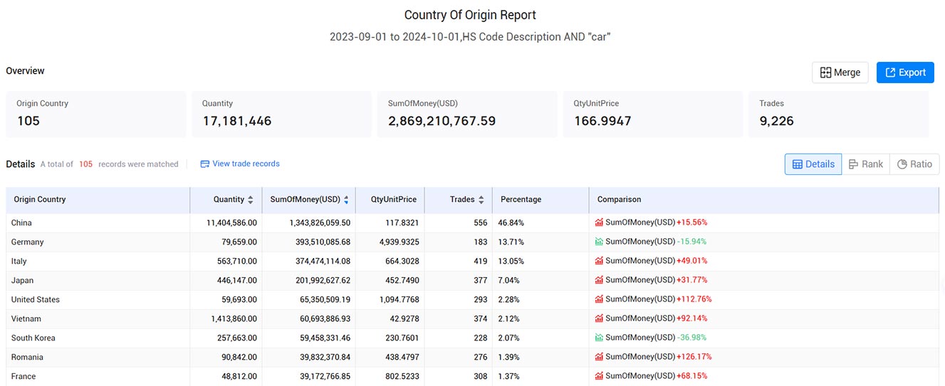 import and export data,customs import and export data,hong kong customs import and export data