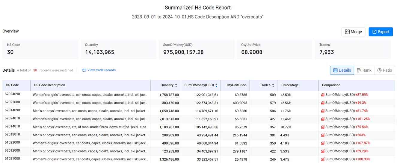 import and export data,customs import and export data,hong kong customs import and export data