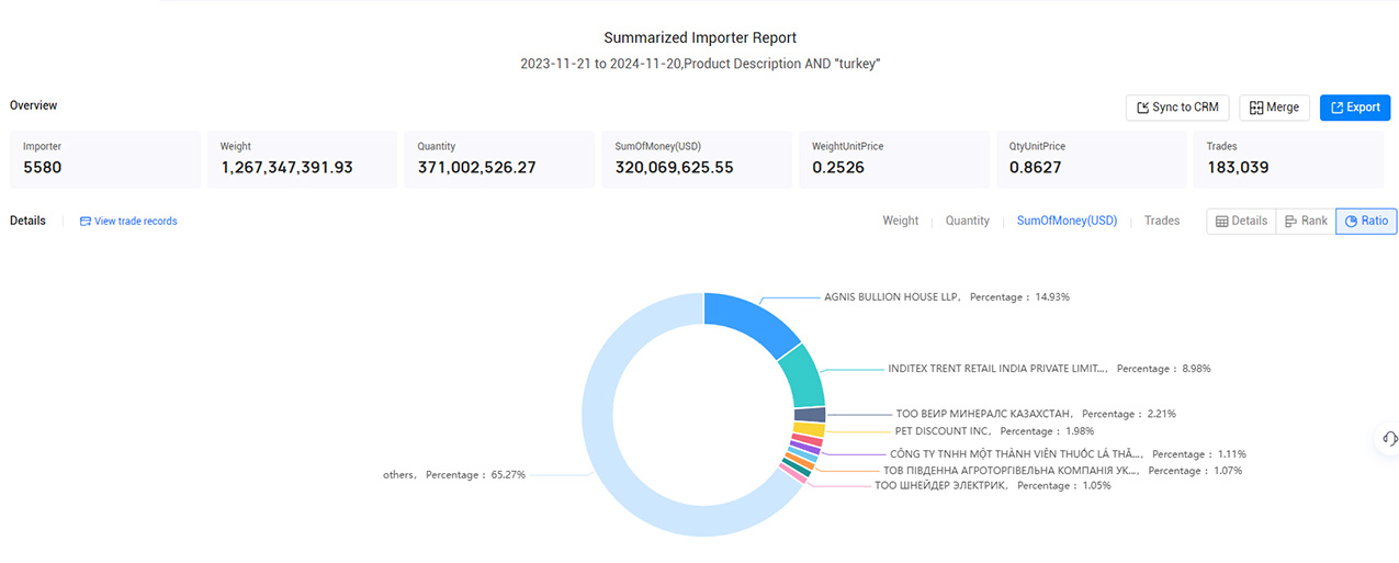 christmas export,christmas exports,christmas exports data