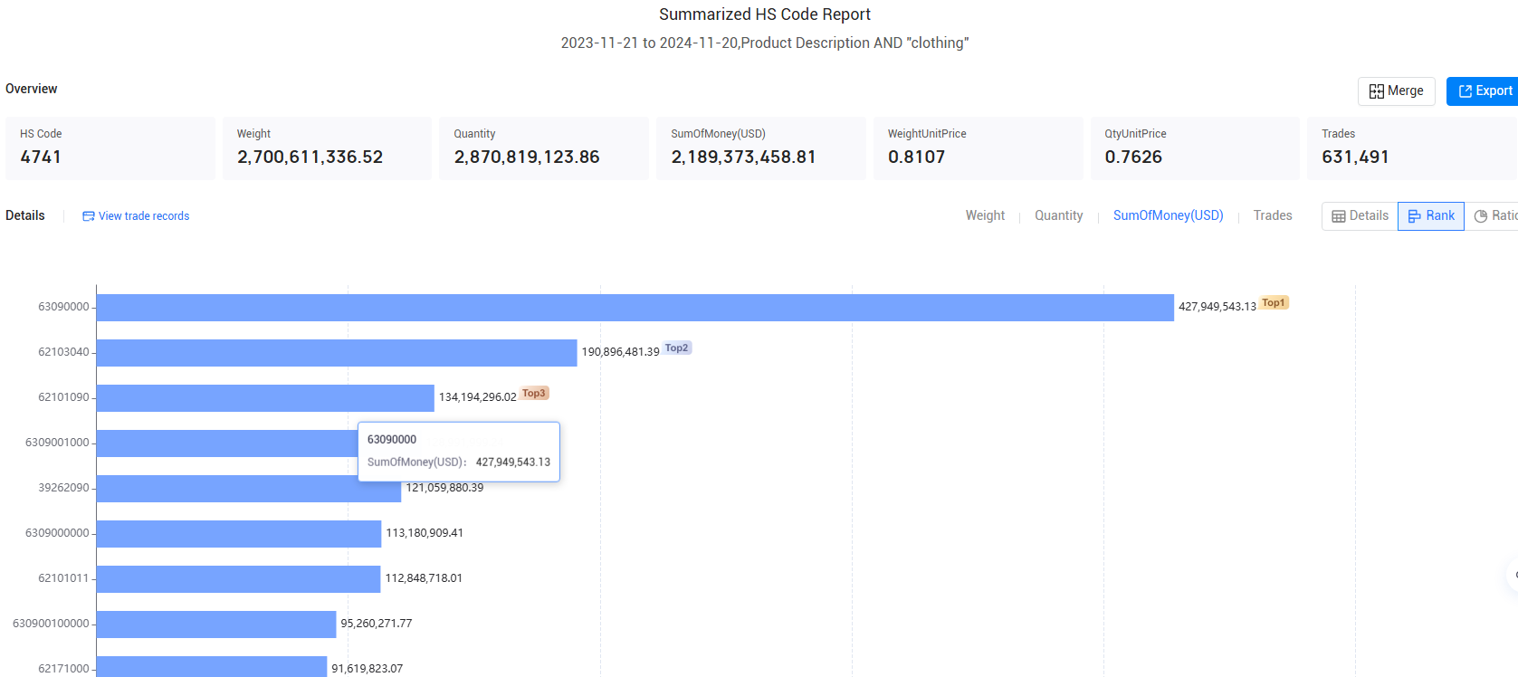 christmas export,christmas exports,christmas exports data