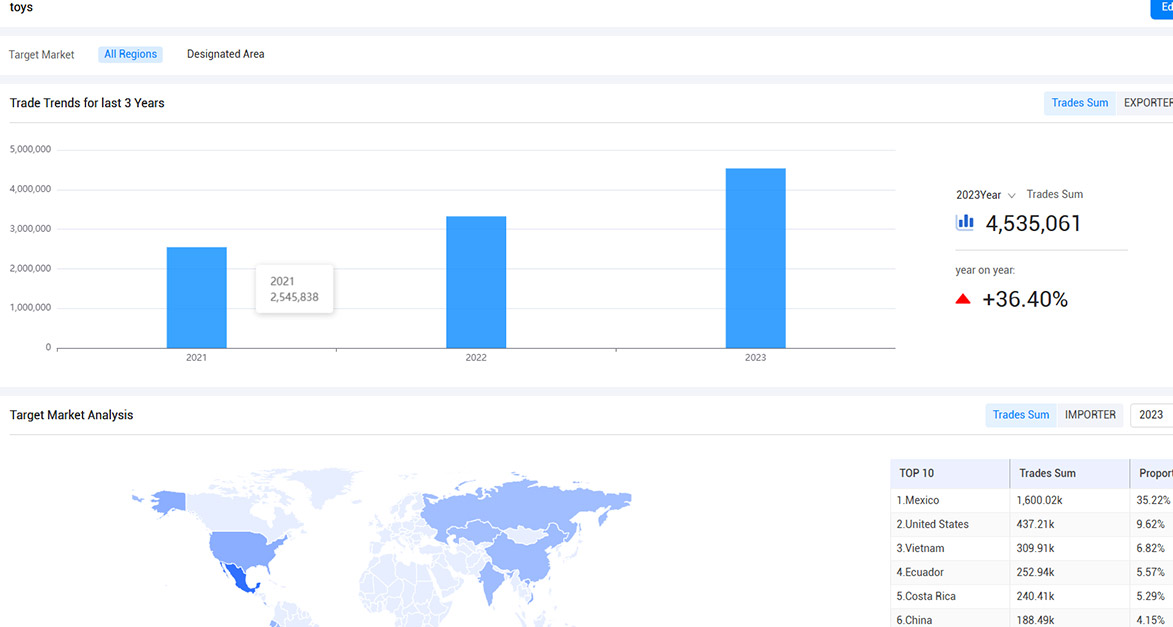 christmas export,christmas exports,christmas exports data