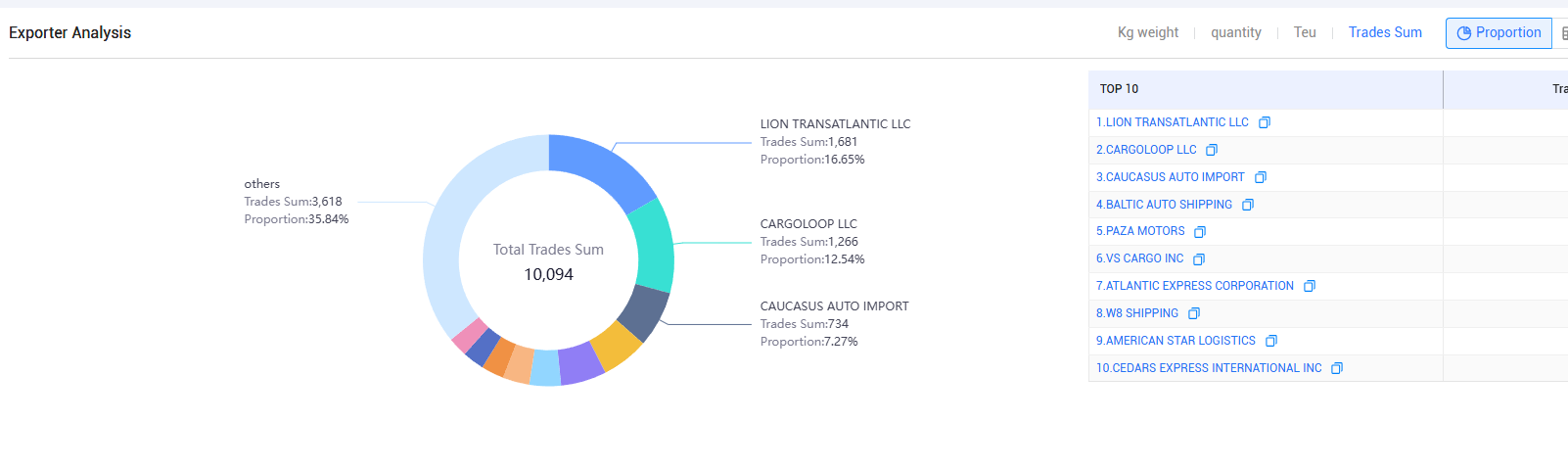 italian import,italian imports,italian imports data