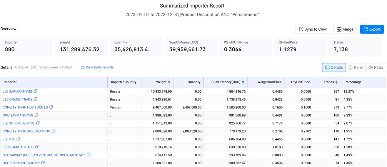 persimmons export,persimmons exports,persimmon export,persimmon export