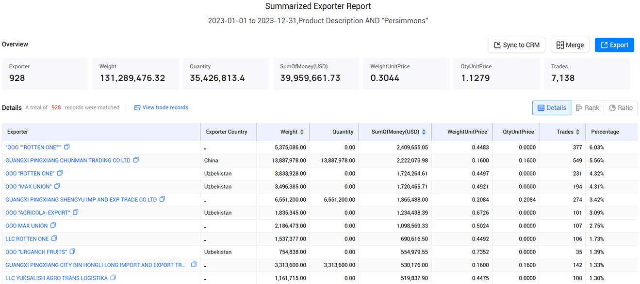 persimmons export,persimmons exports,persimmon export,persimmon export