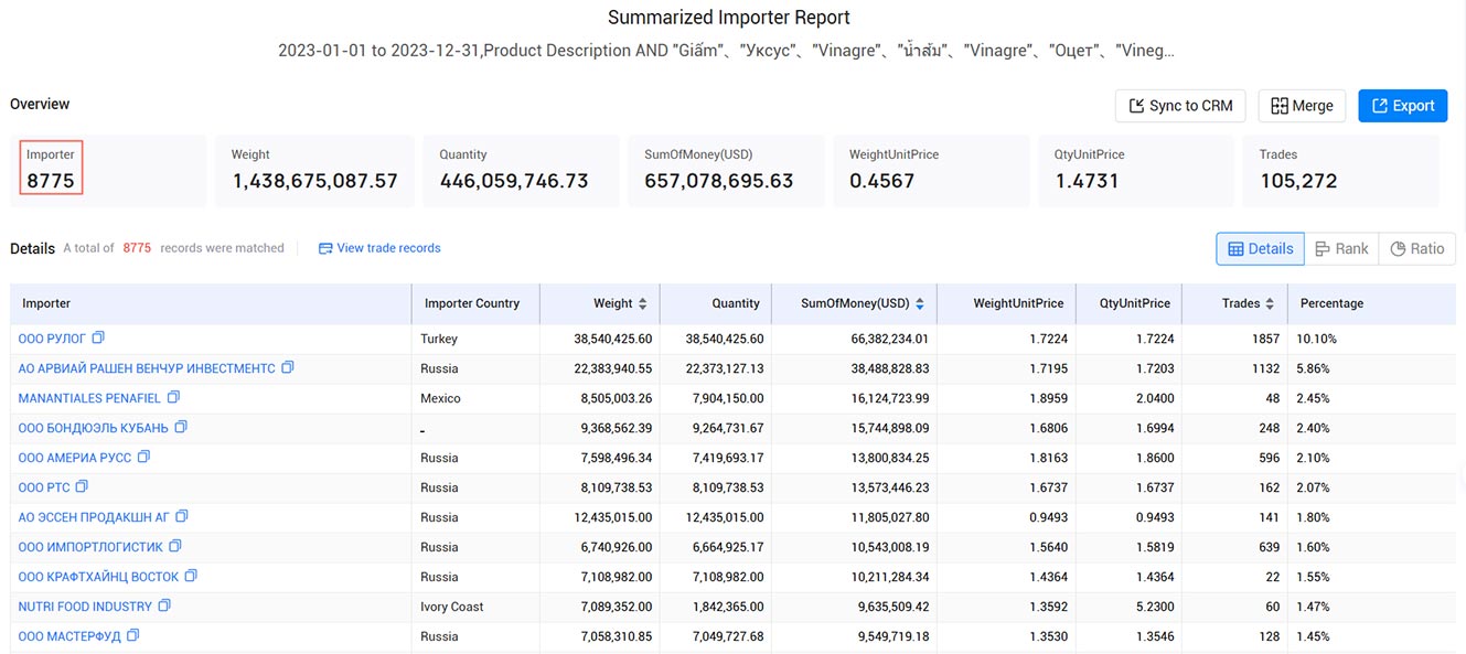 vinegar exports,vinegar imports,global vinegar exports,global vinegar imports