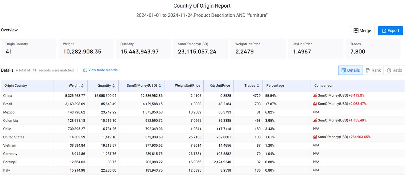 peru import data,import data,peru import