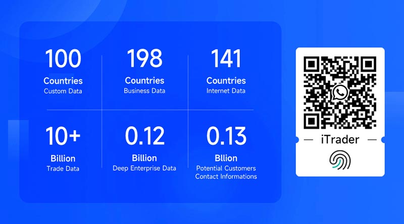 brazil trade data,trade data,brazilian trade data